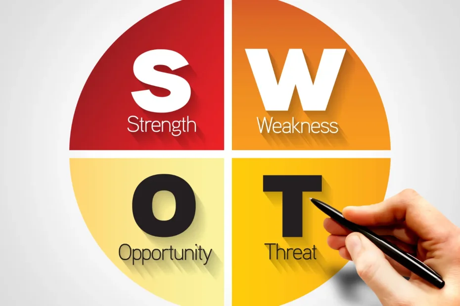 Analisis SWOT dalam Procurement