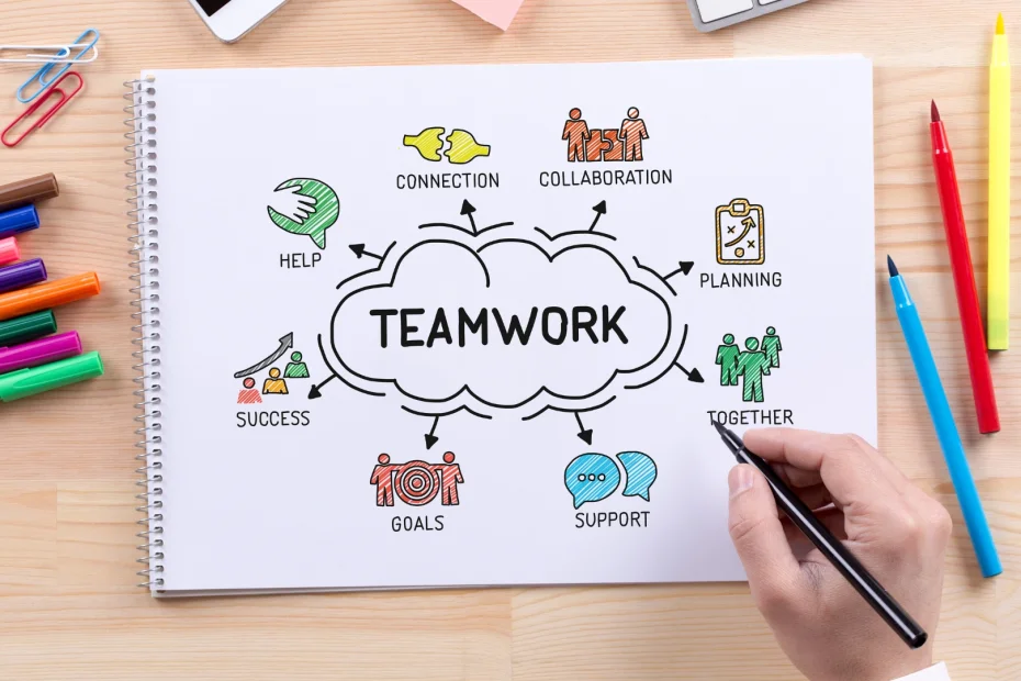 Cara Meningkatkan Kolaborasi Tim